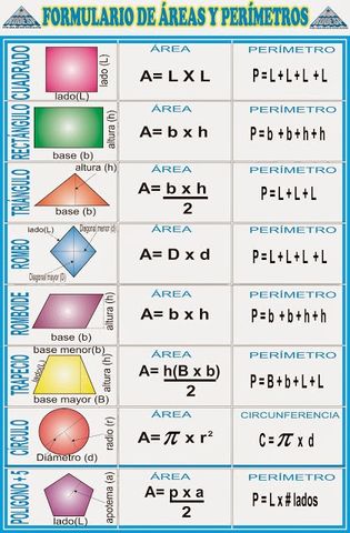 Formulario de áreas y Perímetros