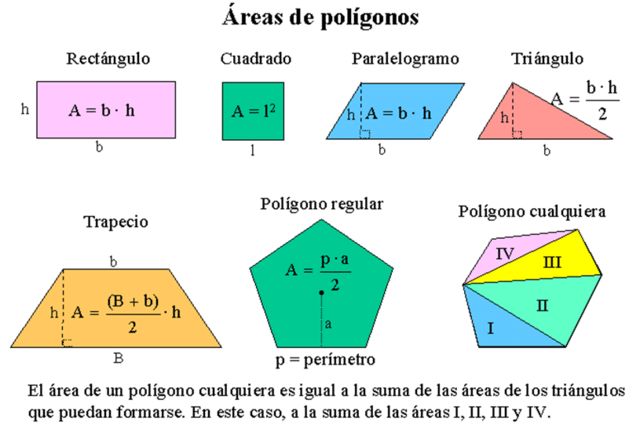 Área de Poligonos